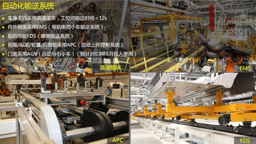 寶沃北京工廠參觀歸來,匯報一下觀后感