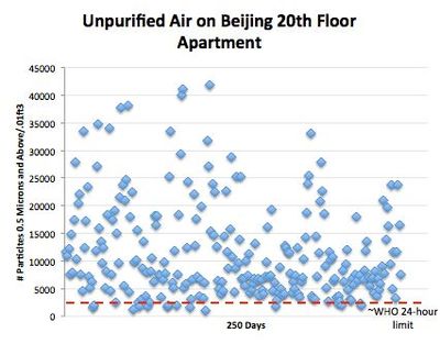 【翻譯】印度還沒有工業(yè)化,為什么環(huán)境污染比作為&ldquo;世界工廠&rdquo;的中國還要嚴重?