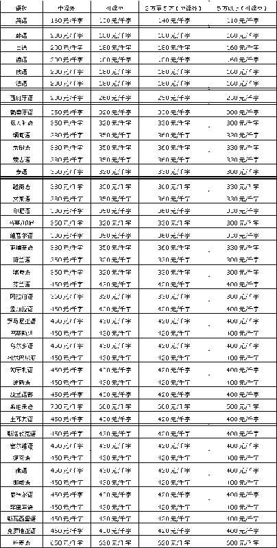 世界各語(yǔ)種翻譯服務(wù)圖片,世界各語(yǔ)種翻譯服務(wù)高清圖片 北京八億方舟信息咨詢(xún)中心,