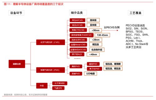 國產(chǎn)替代加速，半導(dǎo)體設(shè)備招標(biāo)持續(xù)火熱，核心廠商梳理